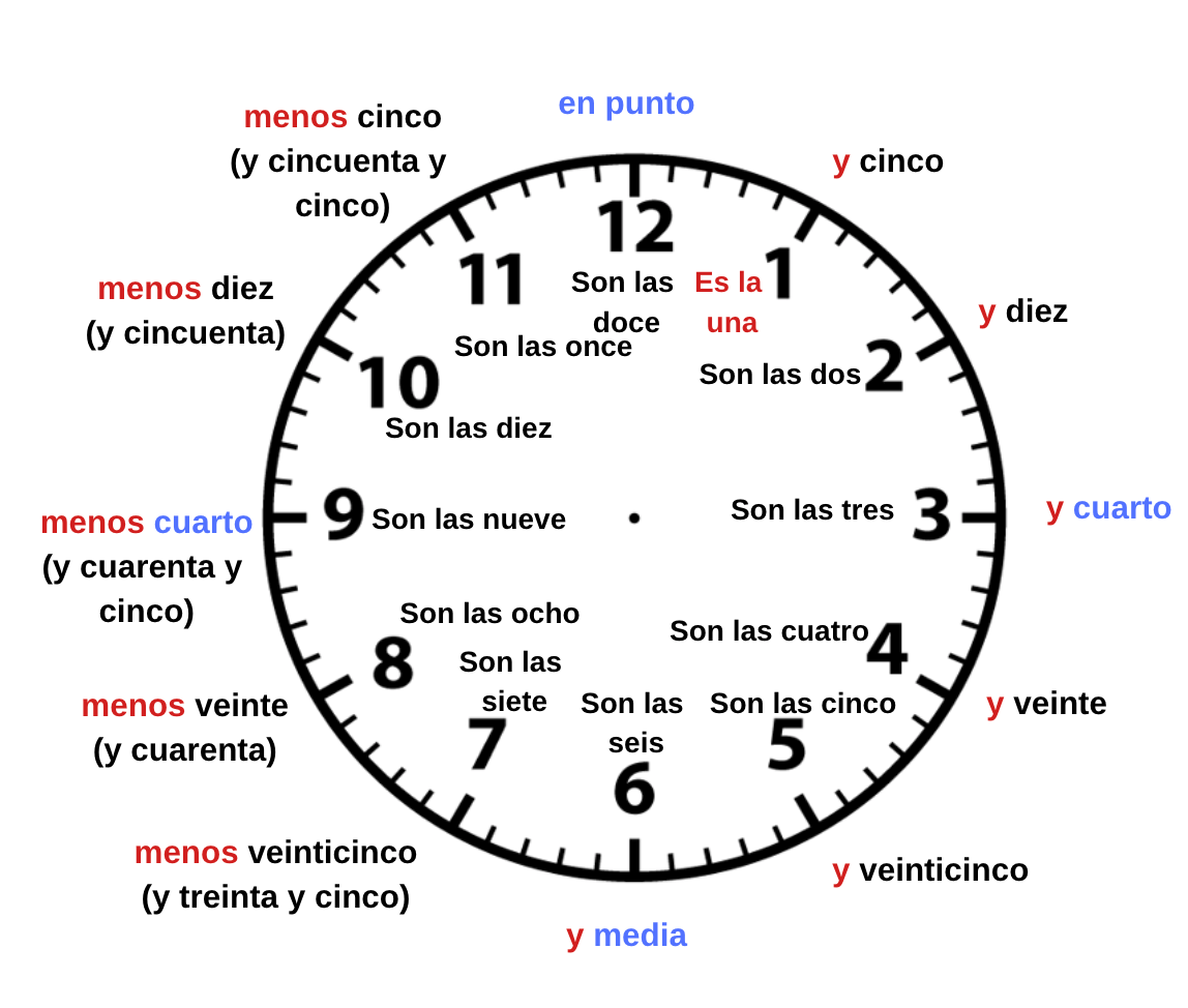 Clock with all the times