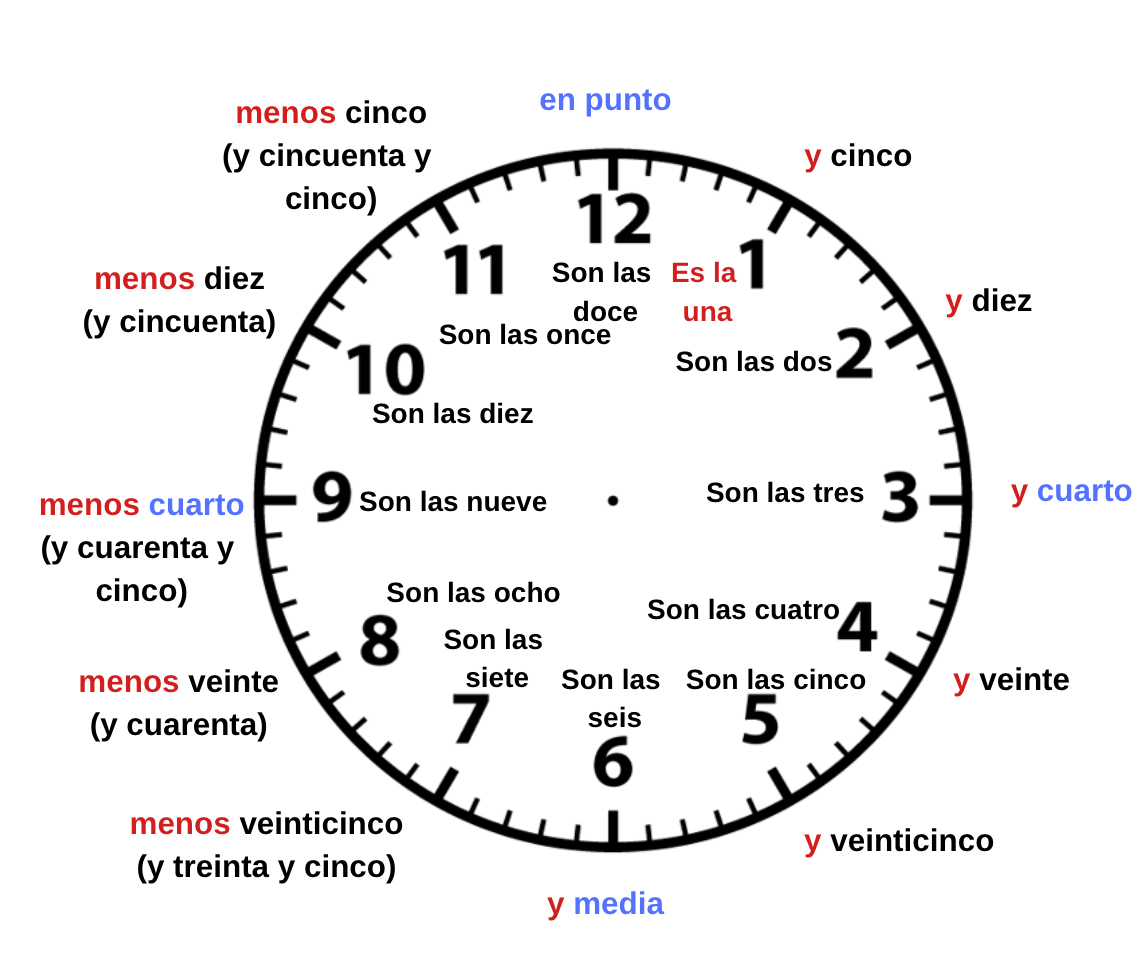 telling-time-in-spanish-chart